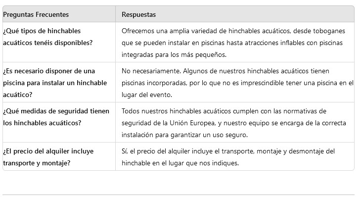 Preguntas frecuentes hinchables acuáticos. preguntas frecuentes castillos hinchables acuáticos.