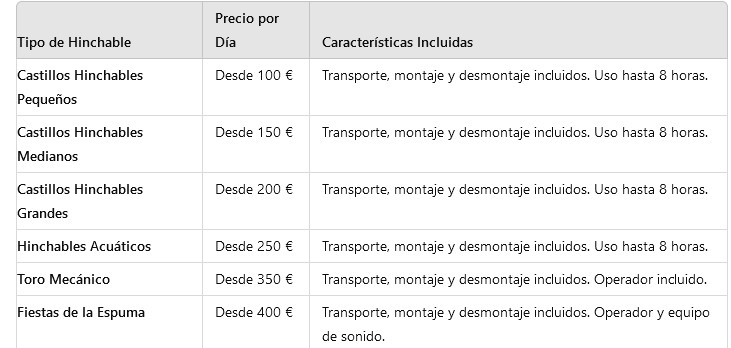 Tabla de precios Castillos-Hinchables.org